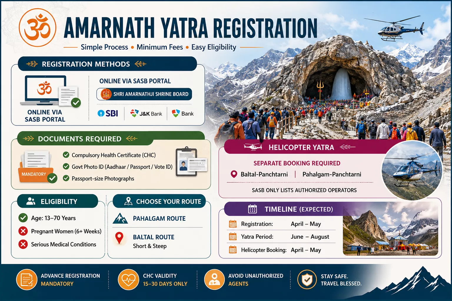 Amarnath Registration Guide