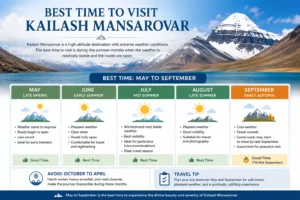 Best Time to Visit Kailash Mansarovar