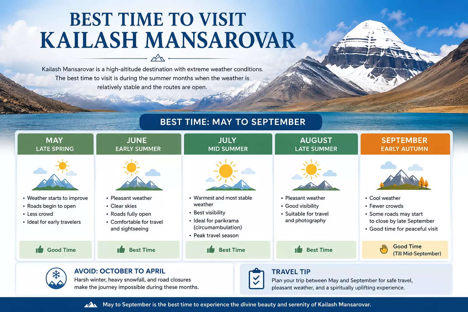 Best Time to Visit Kailash Mansarovar